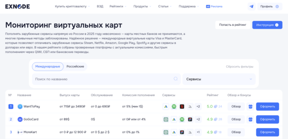 Лучшие виртуальные карты онлайн на мониторинге Exnode