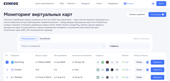 Рейтинг лучших сервисов на мониторинге Exnode, на которых можно открыть виртуальную карту для оплаты сервисов