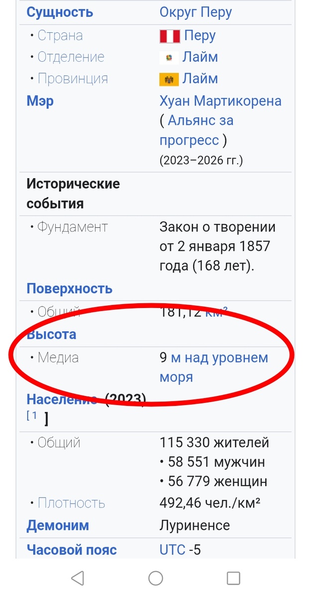  Согласно данным средняя высота округа Лурин 9 метров над уровнем моря. 