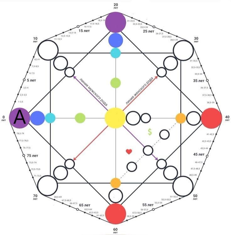 Точка "А" в Матрице Судьбы
