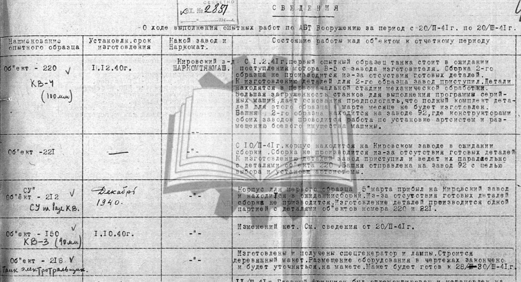 Исходно КВ-4 именовался Т-220, что вносит сумбур в данную историю.