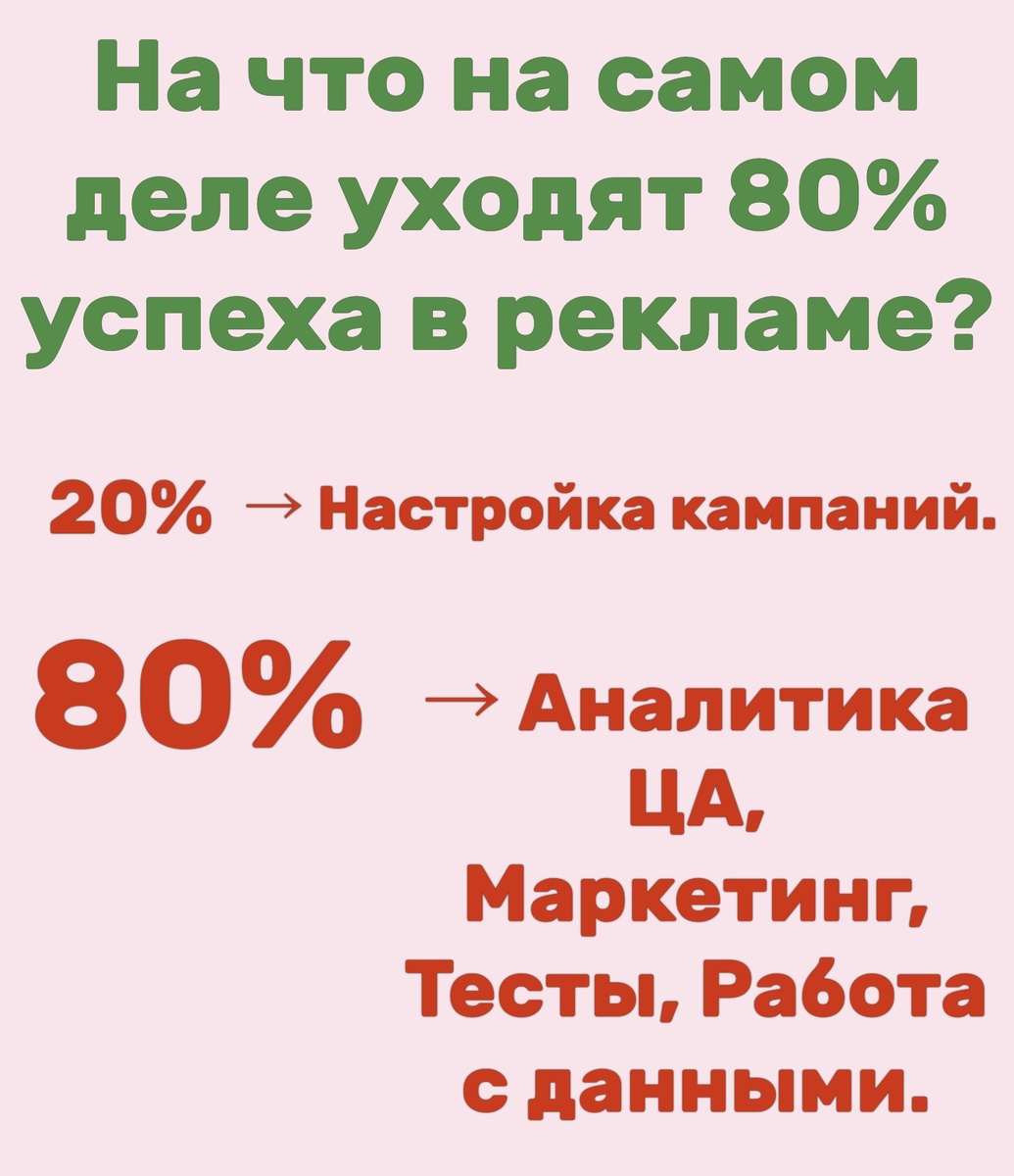 Реклама на результат 