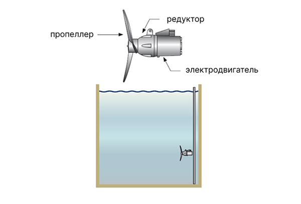 Мешалка с редуктором