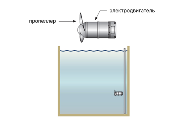 Мешалка без редуктора
