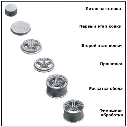 Этапы технологии. Фото из Интернета