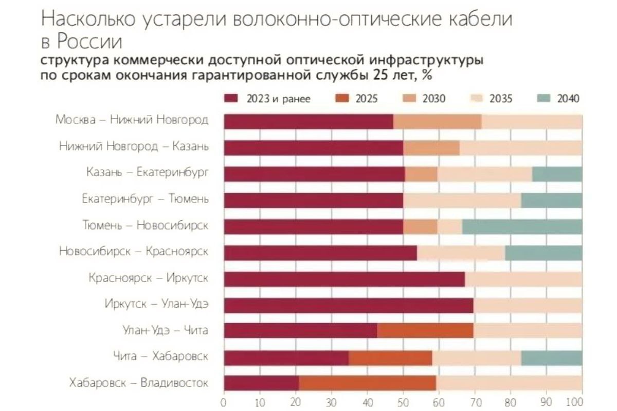    Фото: J’son & Partners Consulting