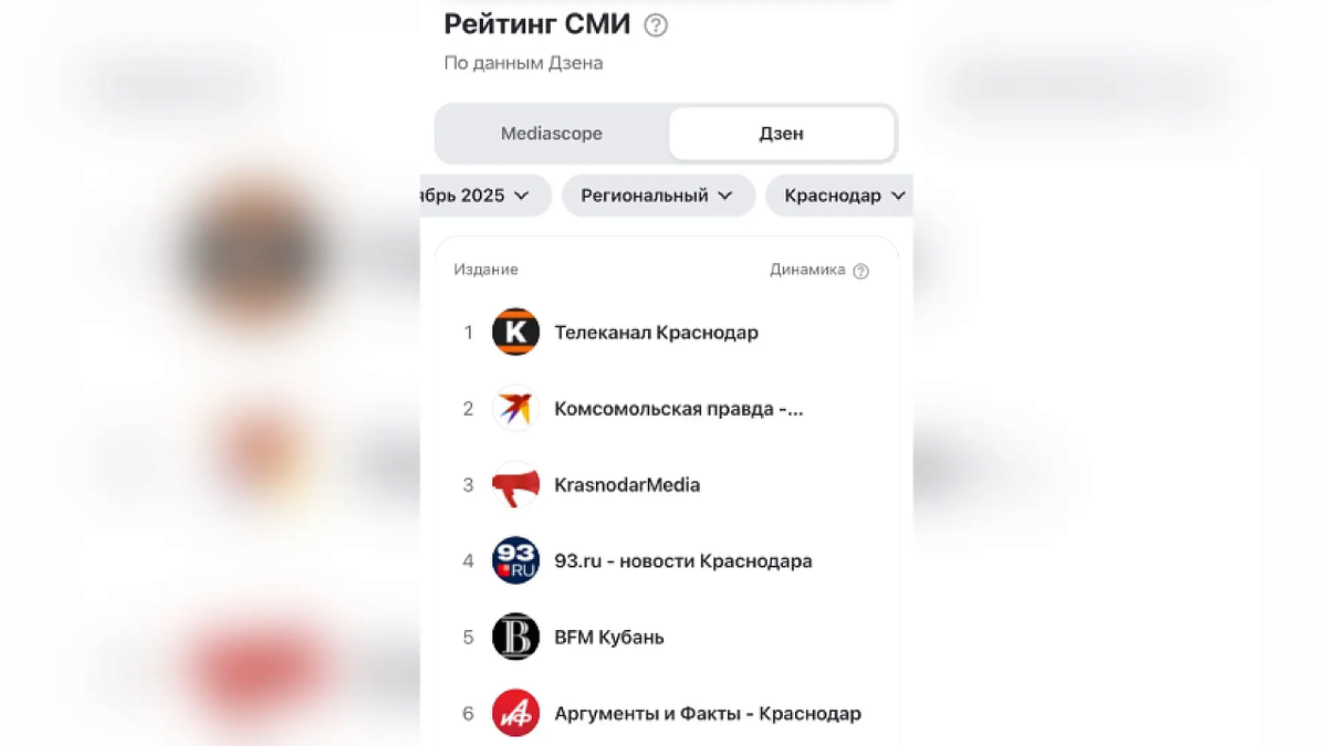    Фото: https://dzen.ru/agency/rating