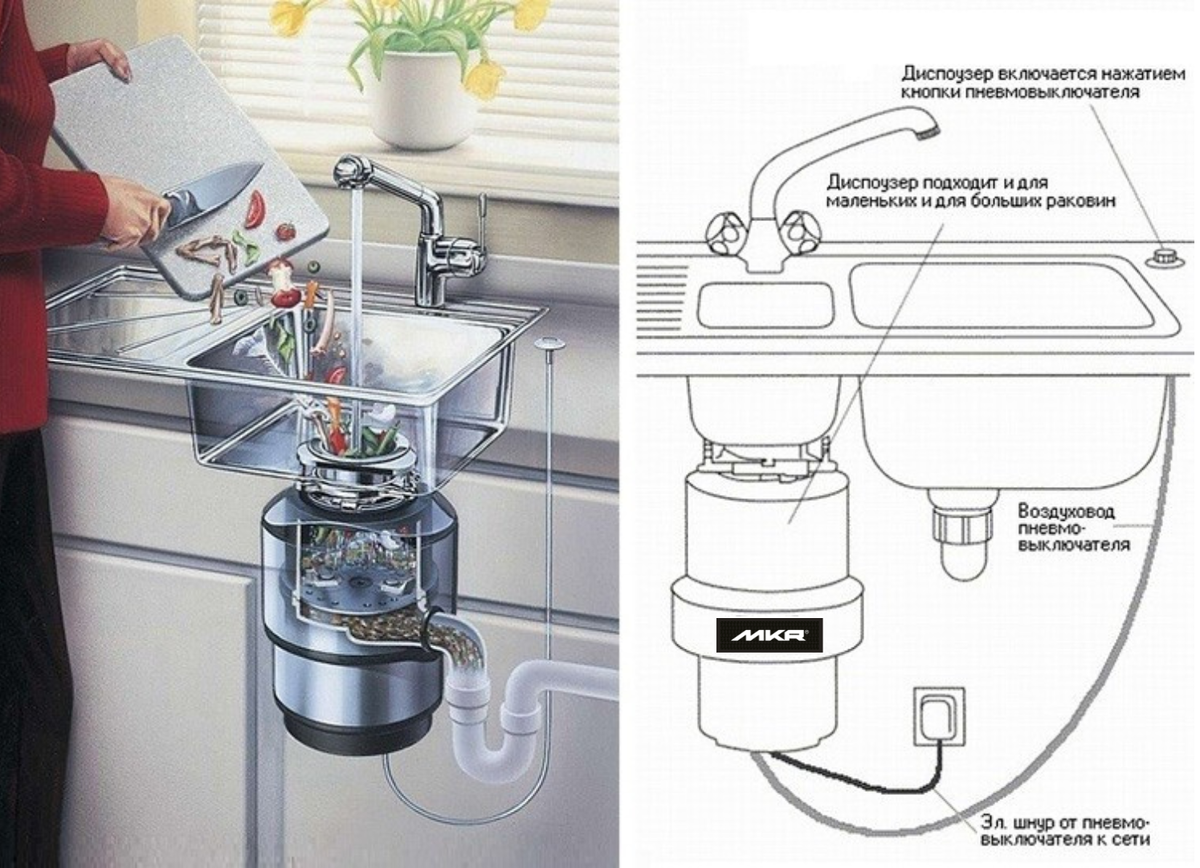 Измельчитель пищевых отходов - принцып работы
