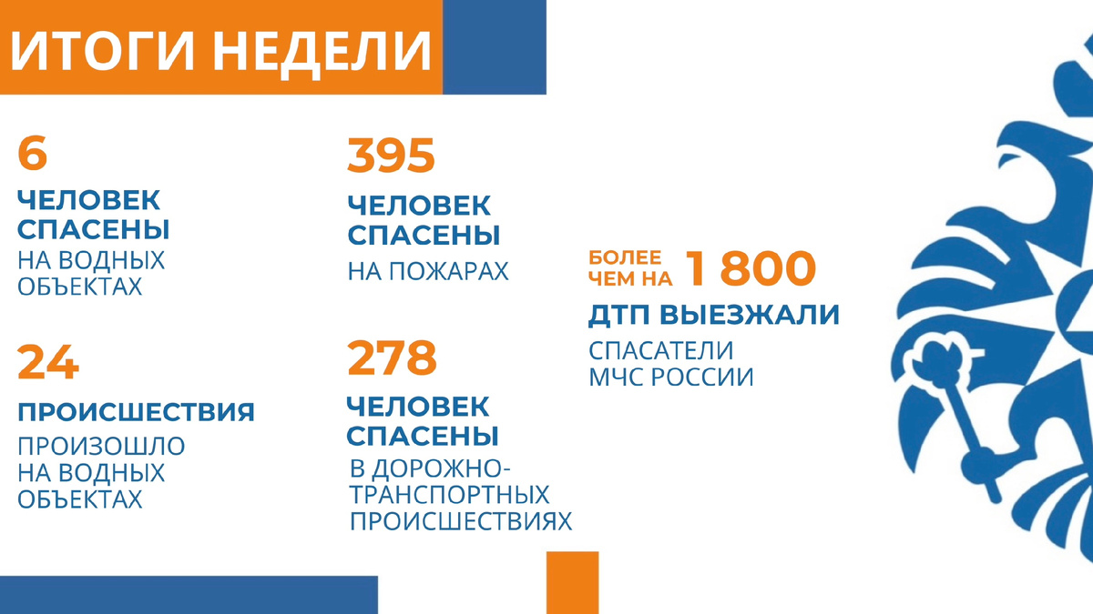 МЧС России - итоги недели