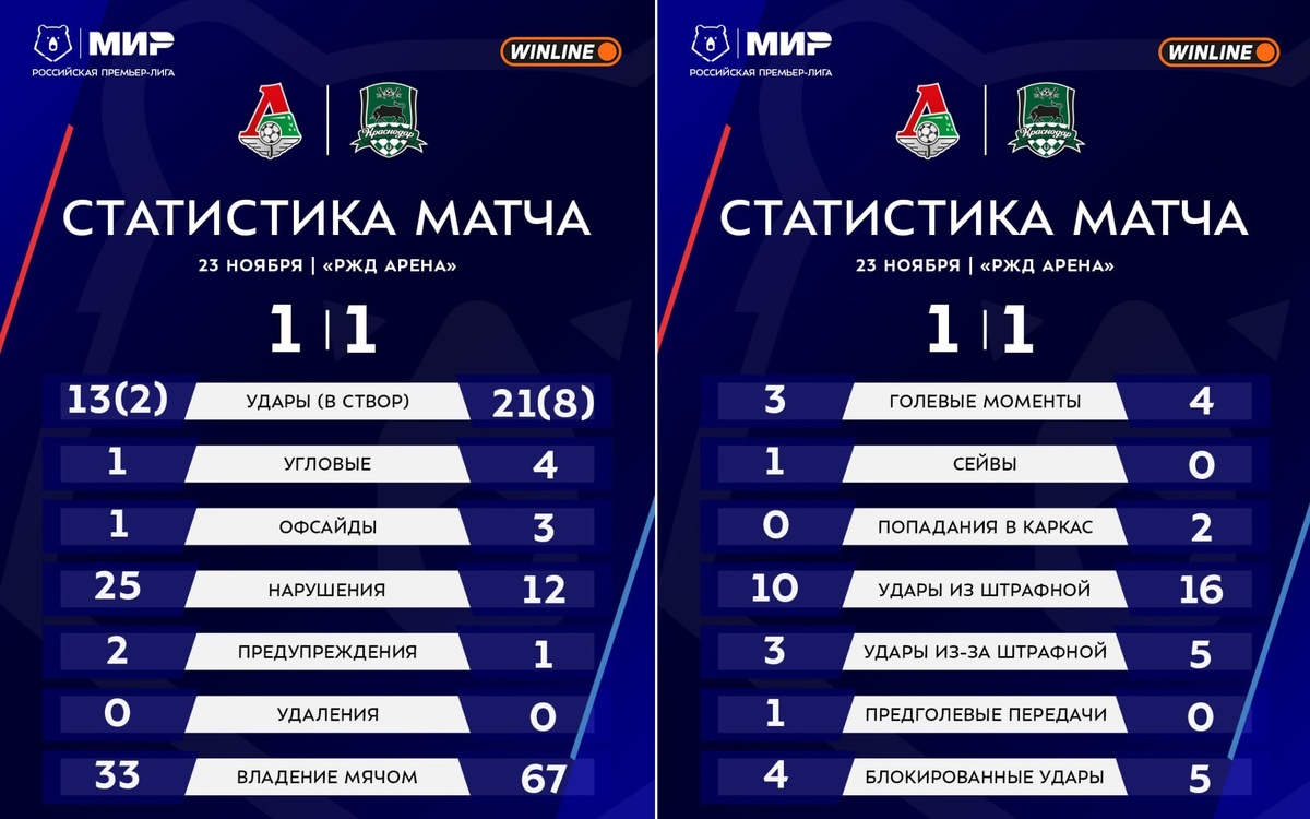 Из телеграм-канала РПЛ.