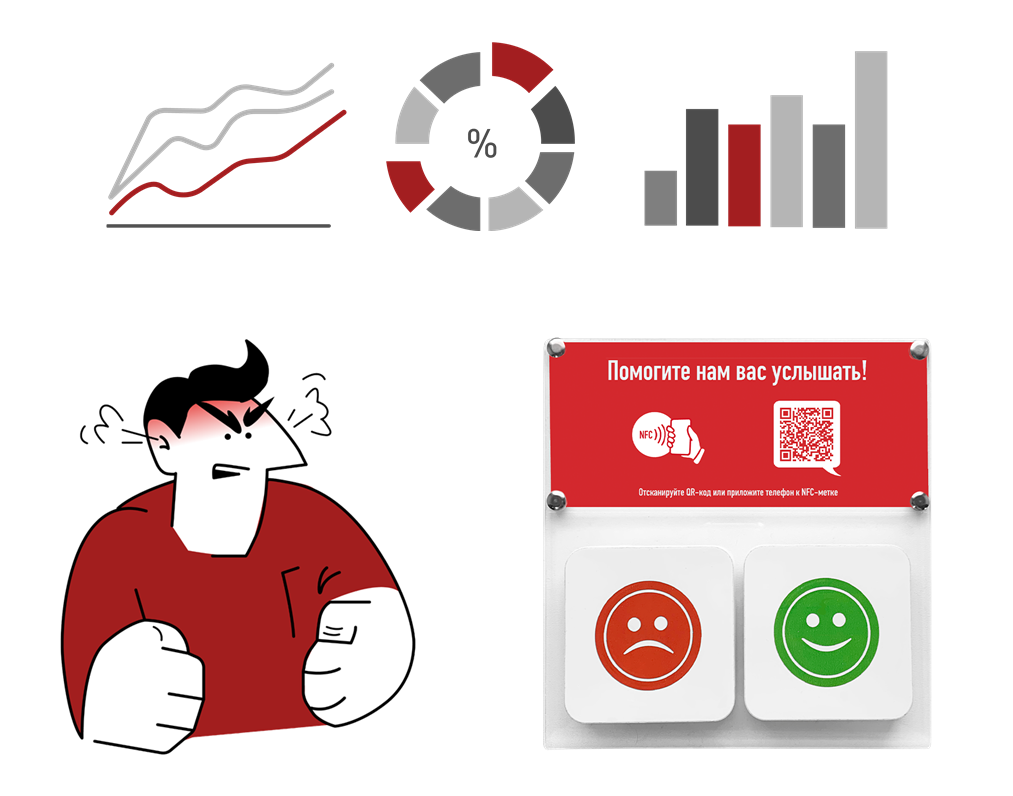 Решение Кнопка Лояльности компании ПРОЛАН (Красная Кнопка)