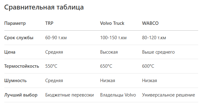 Какие тормозные колодки для коммерческого транспорта лучше?
