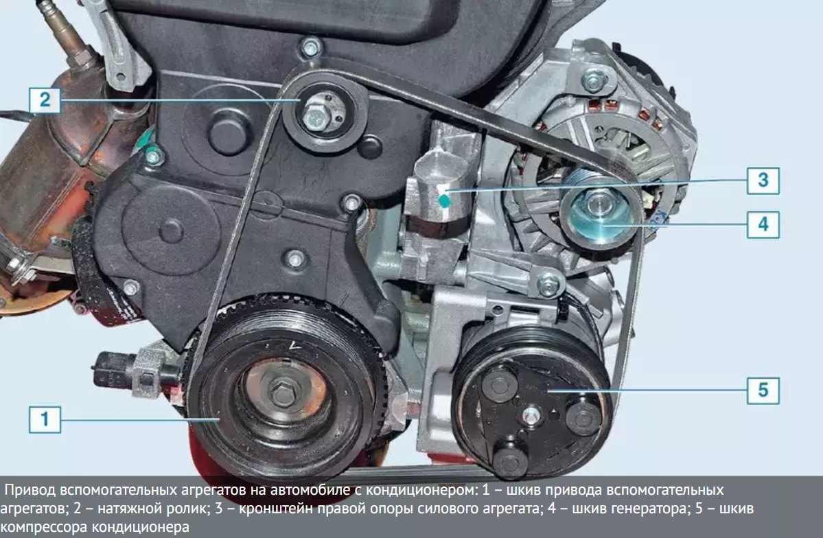 Схема ременного привода генератора и вспомогательных агрегатов от двигателя. Источник фото: https://www.zr.ru/content/articles/838026-lada-prior/.