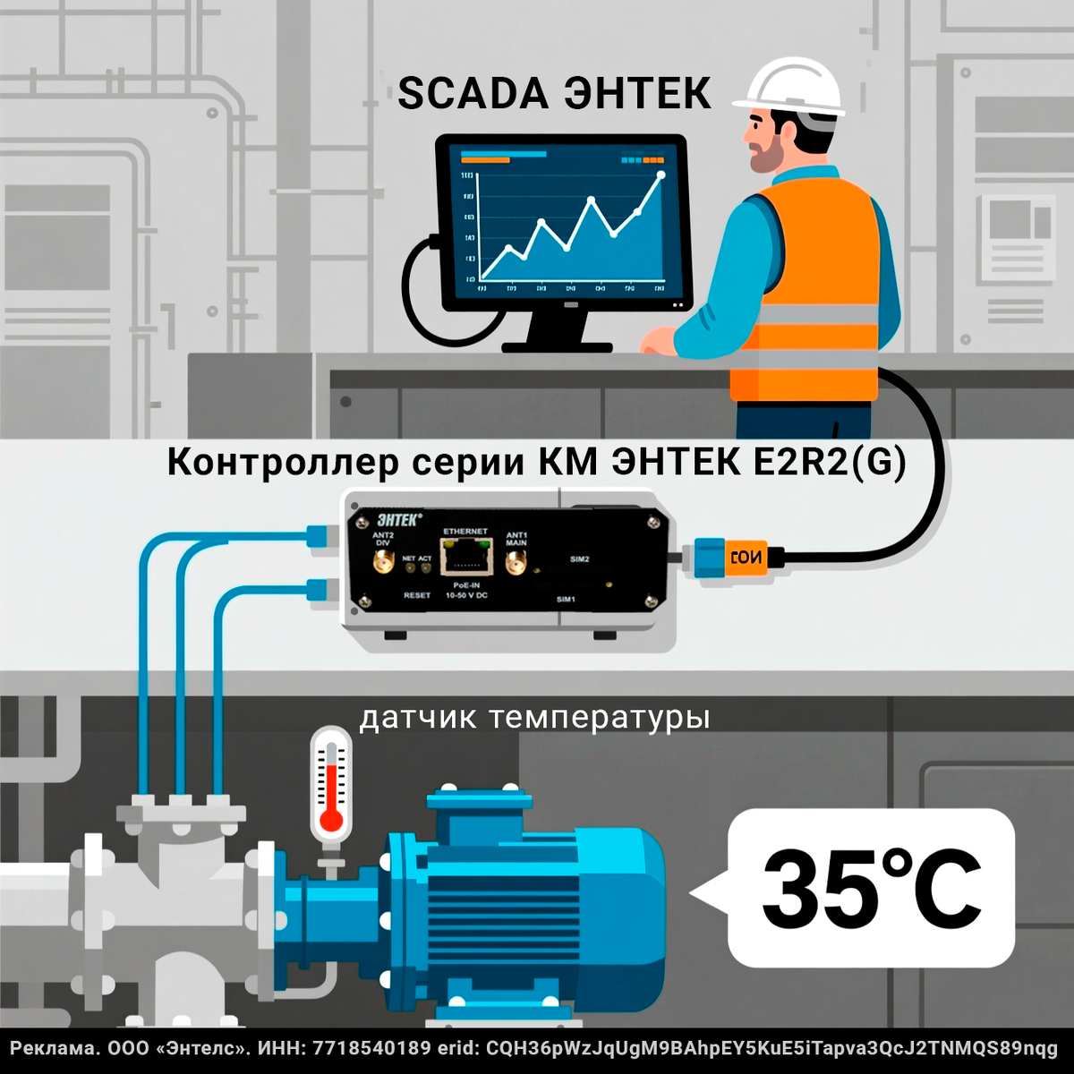 Нижний, средний и верхний уровни телемеханики
