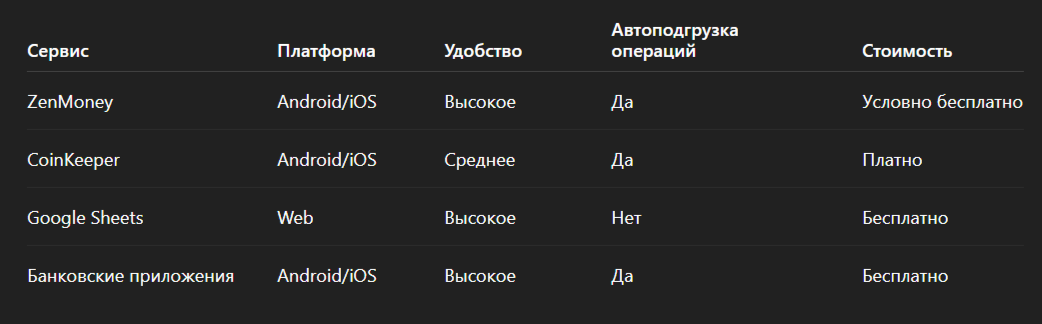 Вывод: выбирайте инструмент по тому, насколько легко вы будете им пользоваться.