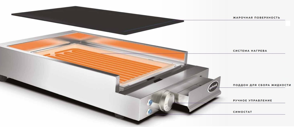 Ключевые элементы жарочной поверхности Spidocook Spidoflat SP 200