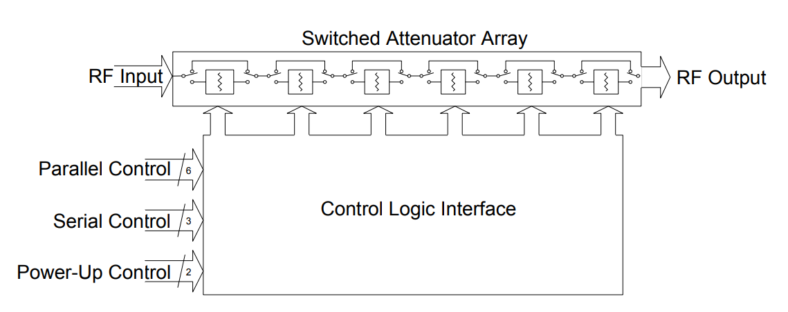 Рис. 2. Их datasheet PE4302.