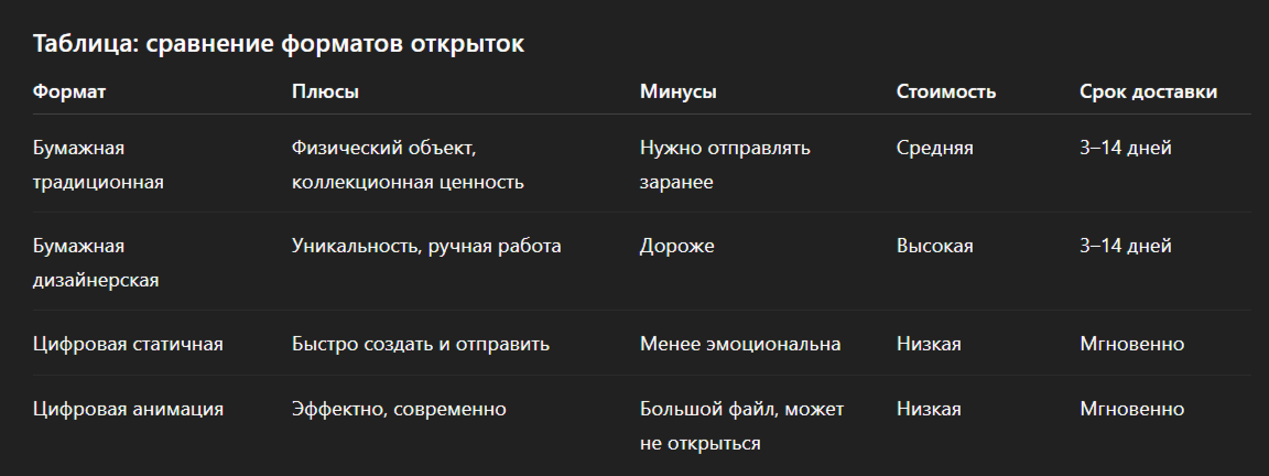Вывод: выбирайте формат по цели — коллекция, личное поздравление или быстрый обмен.