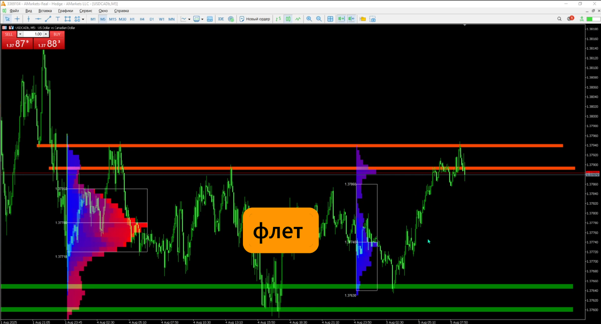 Визуализация взаимосвязи трех компонентов