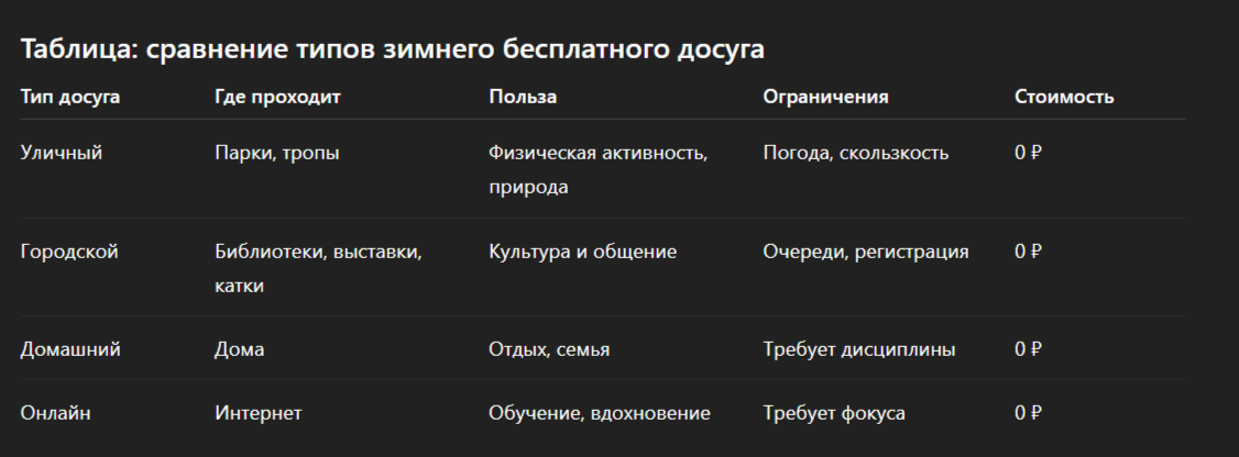 Вывод: комбинируйте четыре формата, чтобы избежать рутины.