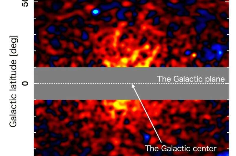    Карта интенсивности гамма-излучения в направлении центра Галактики, исключающая все, кроме предполагаемого гало темной материи (в частности, серую полосу, в которой находится плоскость галактического диска) / © Tomonori Totani, University of Tokyo