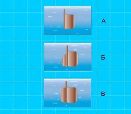 На каком рисунке изображен простой балансирный руль?
