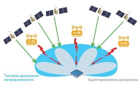 РИСУНОК 1. Принцип действия ПСОЕВ