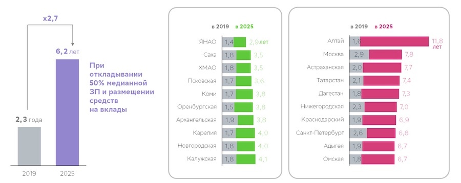    Источник: СберИндекс, Центр Финансовой Аналитики