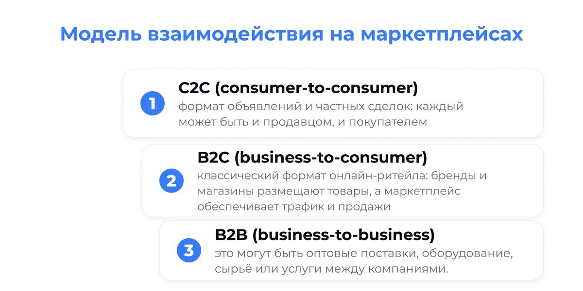 Модели взаимодействия на маркетплейсах. LighTech 
