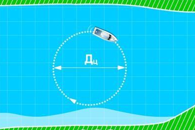 Как изменяется скорость маломерного судна на циркуляции?