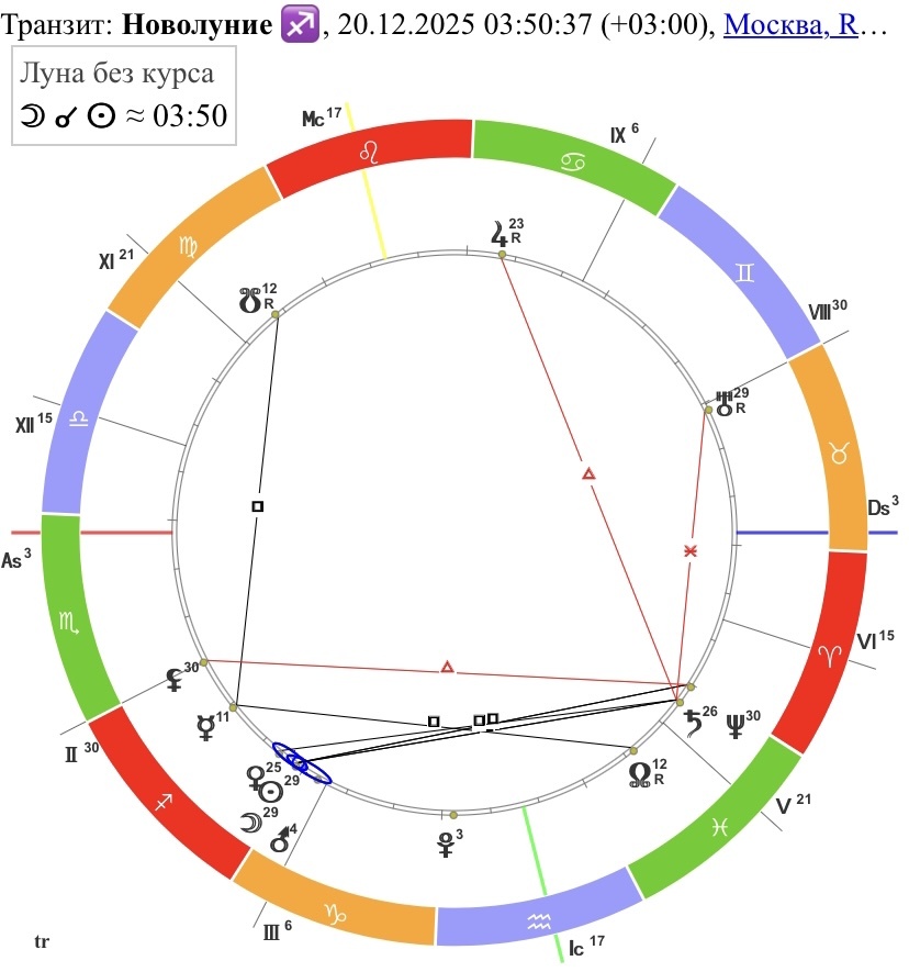Новолуние в Стрельце 20 декабря 2025 года