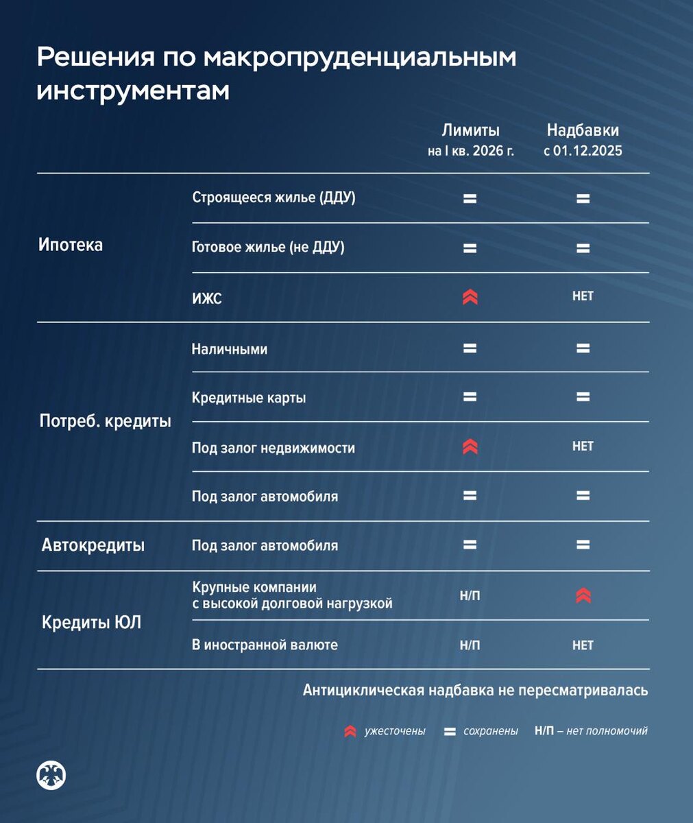 Изображение https://www.cbr.ru