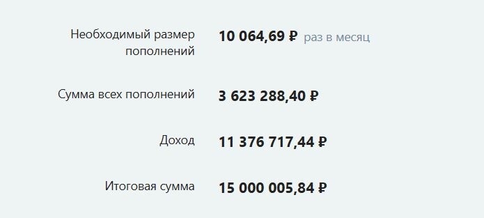 Чтобы достичь поставленной цели, нужно вносить на инвестиционный счет по 10 064,69 ₽ в месяц. (Источник: Calcus.ru)