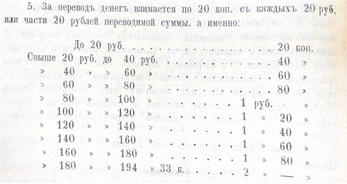 Таблица комиссий за перевод разных сумм. Почтово-телеграфный журнал. Фонды НТБ ЦМС.