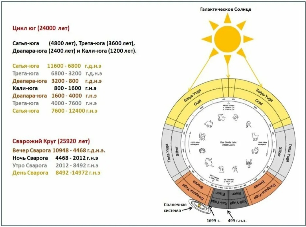 Законы Небесной  механики. 