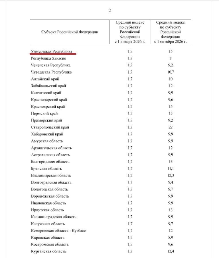     Источник: скриншот/publication.pravo.gov.ru