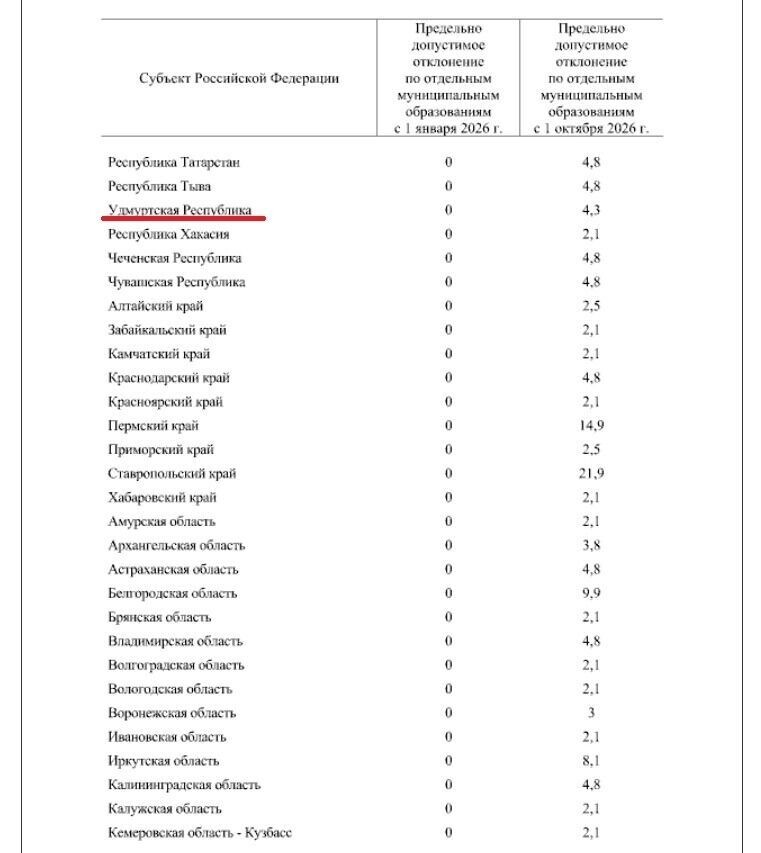    Источник: скриншот/publication.pravo.gov.ru