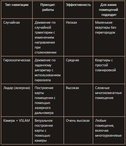 Тип навигации
