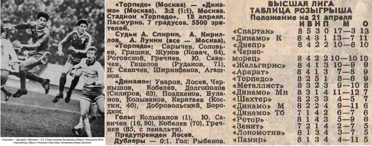 "Советский спорт", № 89 (12608), среда, 19 апреля 1989 г. С. 1; № 91 (126100, пятница, 21 апреля 1989 г. С. 3; https://torpedo-arhiv.livejournal.com/142770.html Коллаж автора ИстАрх.