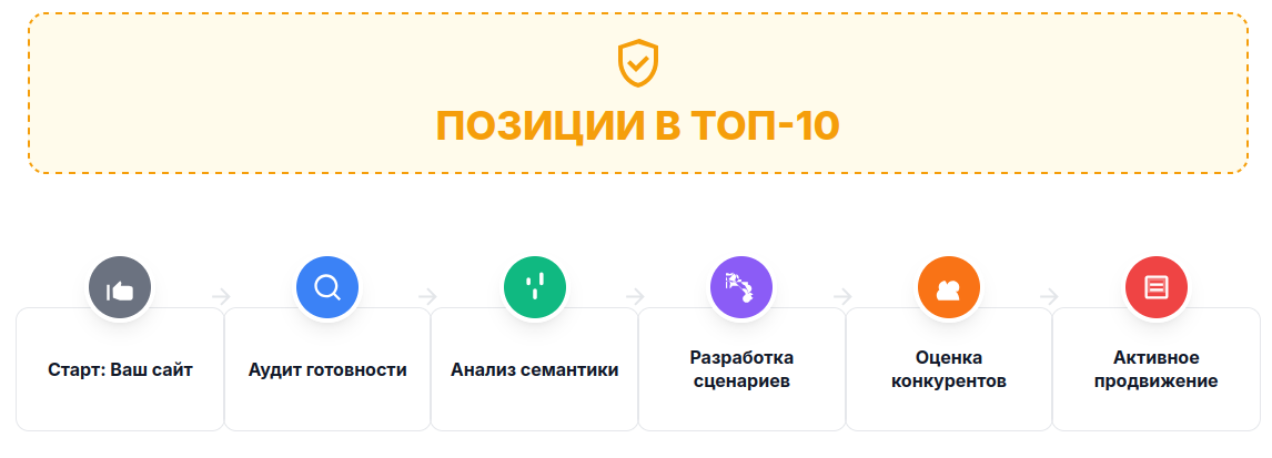 Пошаговая стратегия накрутки ПФ для интернет-магазина: от выбора семантики до удержания ТОПа