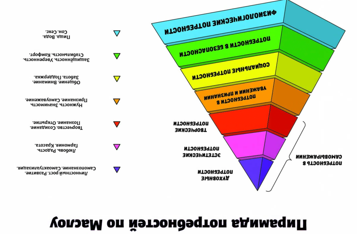 ПИРАМИДА МОТИВАЦИЙ ПО УЧЕНИЮ РАССЕИ