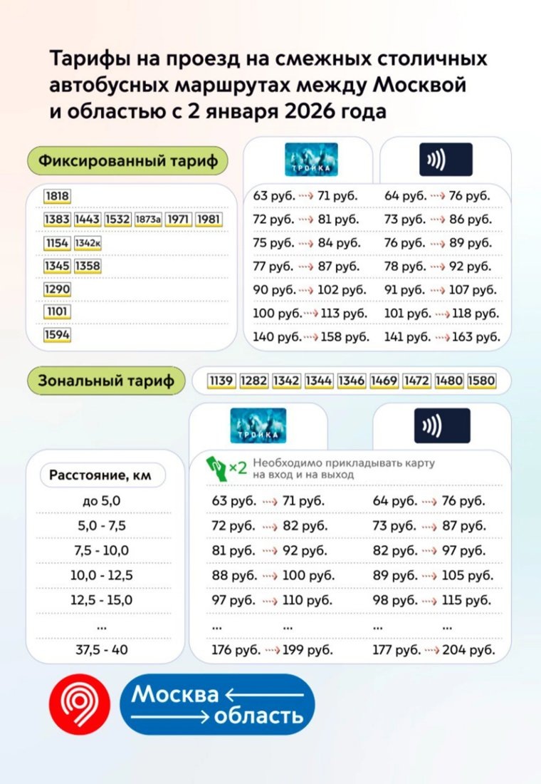    Стоимость проезда на смежных автобусных маршрутах