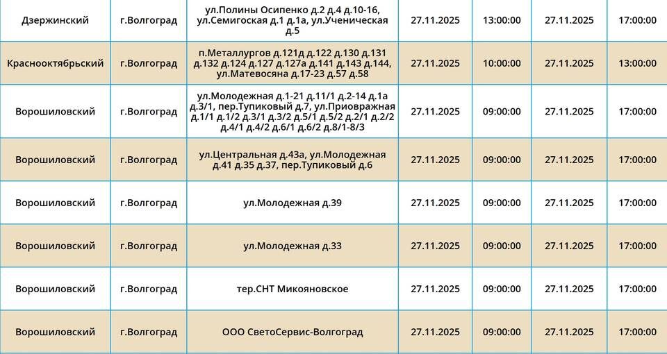    Скриншот с сайта ПАО "Россети Юг"