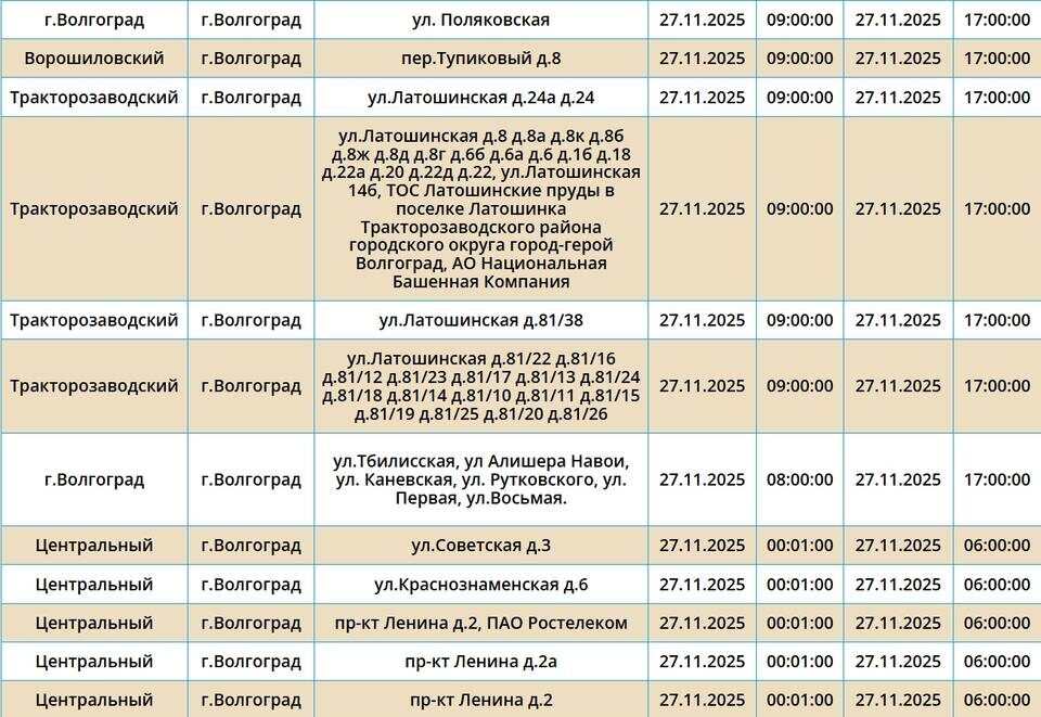    Скриншот с сайта ПАО "Россети Юг"
