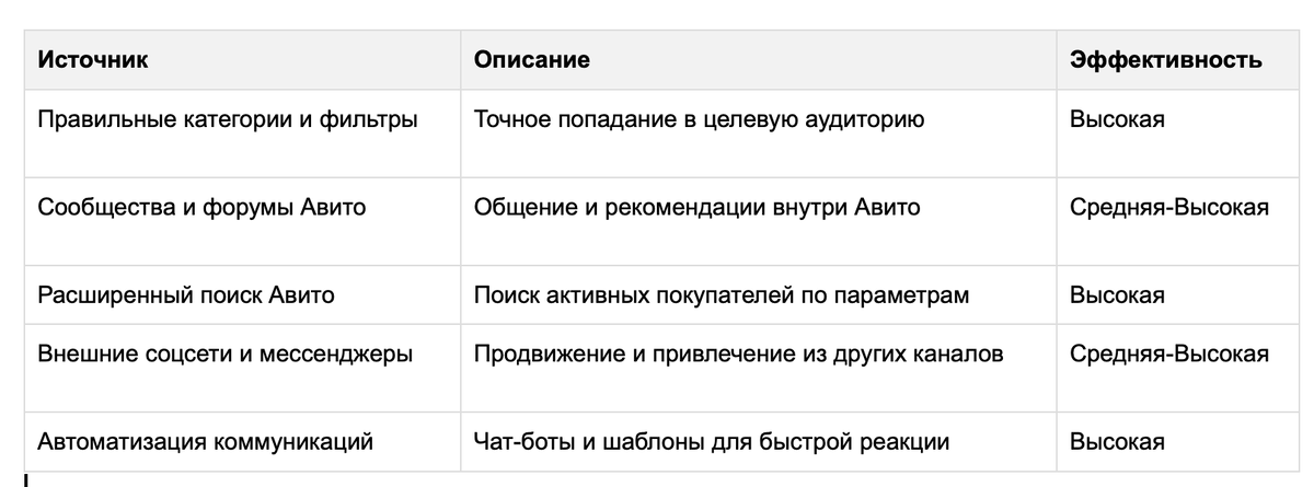 таблица источников и инструментов поиска авито