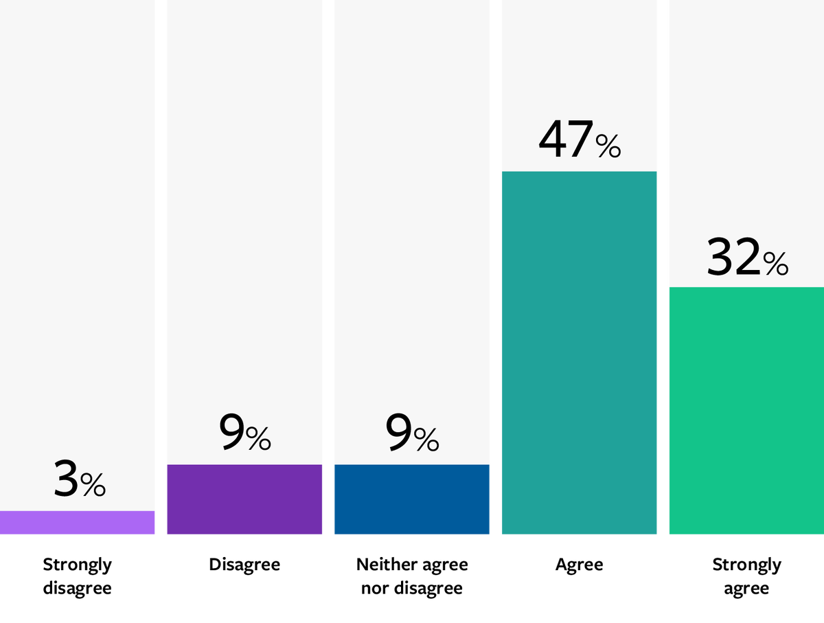 Источник: Группа из 34 экспертов по стратегии искусственного интеллекта.