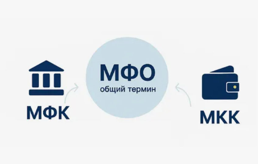 МФО, МФК, МКК