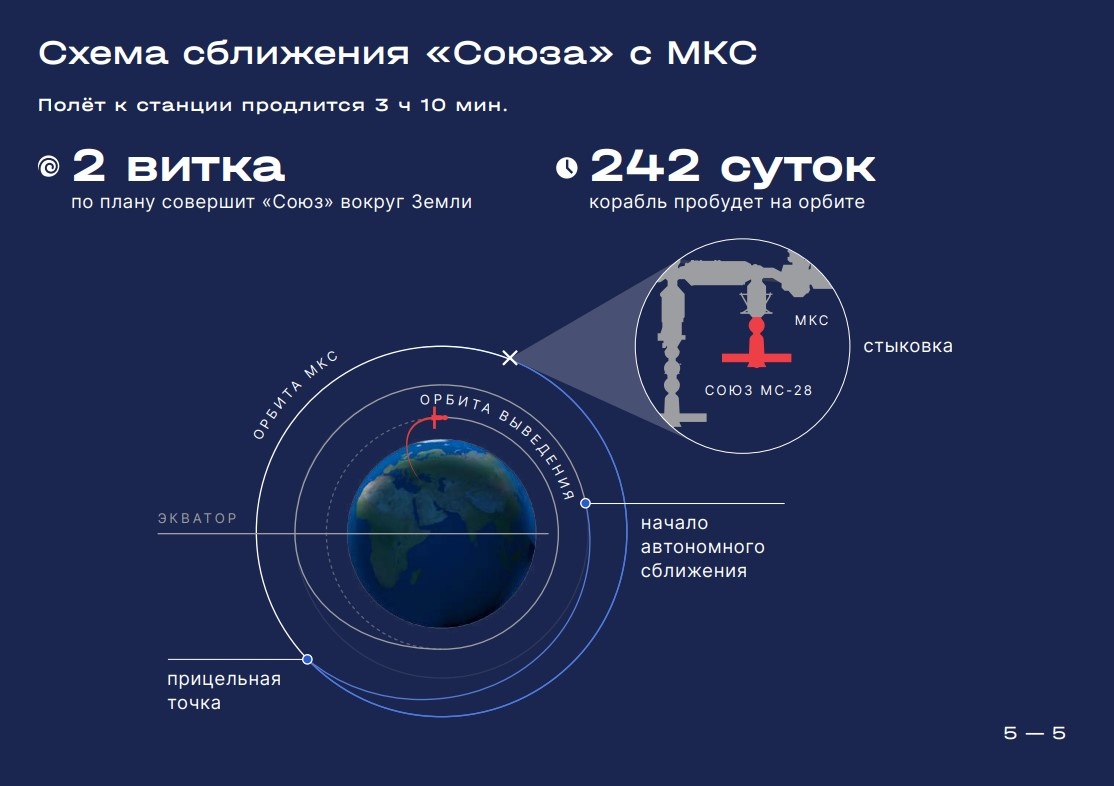 Источник: Роскосмос  📷
