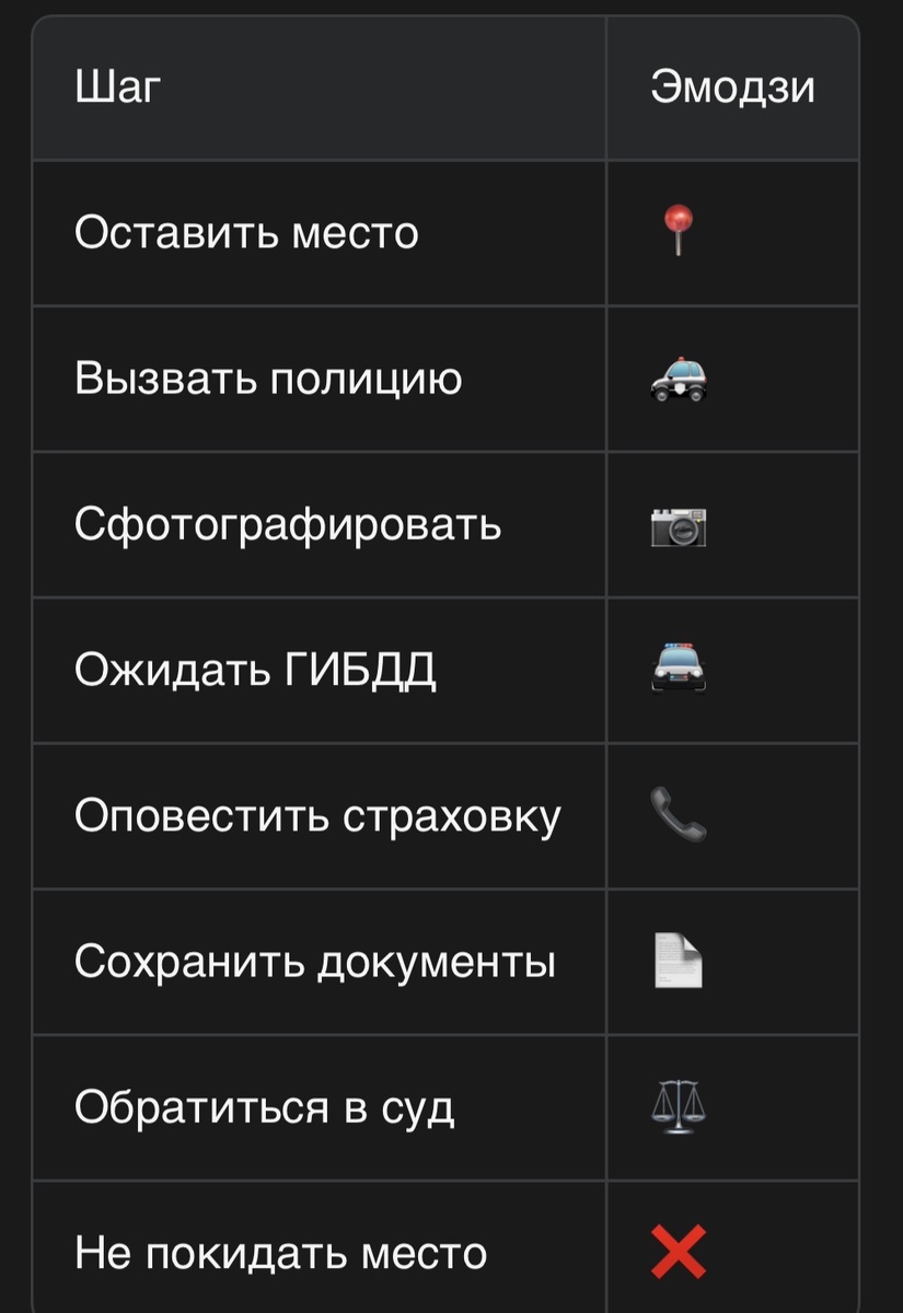 Используйте эту инструкцию и эмодзи для создания яркой и понятной статьи на Дзен. Каждый этап снабжен эмодзи для лучшего восприятия и запоминания.