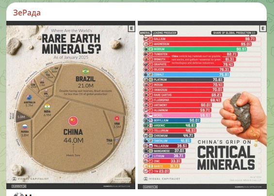   скриншот: телеграм-канал "ЗеРада"